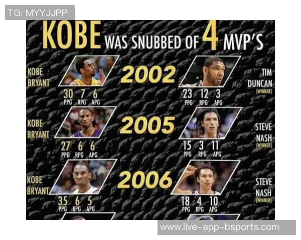 NBA十大被高估球员盘点揭示明星光环下的真实实力